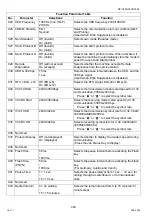 Preview for 440 page of Panasonic Workio DP-C265 Service Handbook