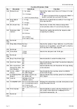 Preview for 441 page of Panasonic Workio DP-C265 Service Handbook