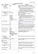 Preview for 442 page of Panasonic Workio DP-C265 Service Handbook