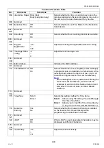 Preview for 443 page of Panasonic Workio DP-C265 Service Handbook