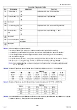 Preview for 444 page of Panasonic Workio DP-C265 Service Handbook