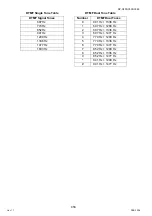 Preview for 456 page of Panasonic Workio DP-C265 Service Handbook