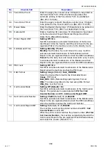 Preview for 460 page of Panasonic Workio DP-C265 Service Handbook