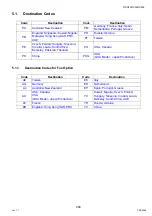 Preview for 469 page of Panasonic Workio DP-C265 Service Handbook