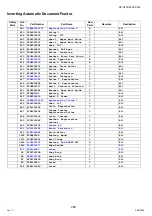 Preview for 488 page of Panasonic Workio DP-C265 Service Handbook