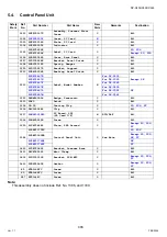 Preview for 496 page of Panasonic Workio DP-C265 Service Handbook