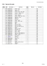 Preview for 624 page of Panasonic Workio DP-C265 Service Handbook