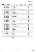 Preview for 626 page of Panasonic Workio DP-C265 Service Handbook