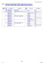 Preview for 646 page of Panasonic Workio DP-C265 Service Handbook