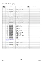 Preview for 680 page of Panasonic Workio DP-C265 Service Handbook