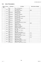 Preview for 744 page of Panasonic Workio DP-C265 Service Handbook