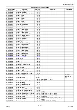 Preview for 775 page of Panasonic Workio DP-C265 Service Handbook