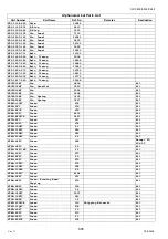 Preview for 806 page of Panasonic Workio DP-C265 Service Handbook