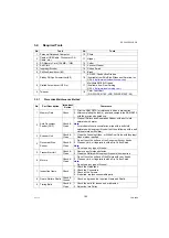 Предварительный просмотр 185 страницы Panasonic Workio DP-C265 Service Manual