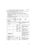 Предварительный просмотр 190 страницы Panasonic Workio DP-C265 Service Manual