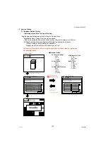 Предварительный просмотр 194 страницы Panasonic Workio DP-C265 Service Manual