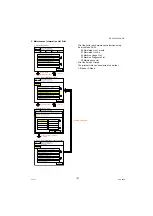 Предварительный просмотр 197 страницы Panasonic Workio DP-C265 Service Manual