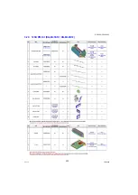 Предварительный просмотр 232 страницы Panasonic Workio DP-C265 Service Manual