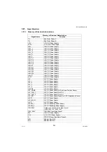 Предварительный просмотр 259 страницы Panasonic Workio DP-C265 Service Manual