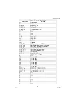 Предварительный просмотр 263 страницы Panasonic Workio DP-C265 Service Manual