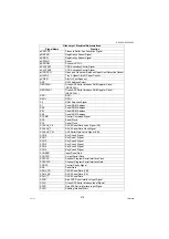 Предварительный просмотр 276 страницы Panasonic Workio DP-C265 Service Manual