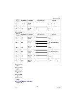 Предварительный просмотр 281 страницы Panasonic Workio DP-C265 Service Manual