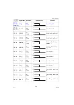 Предварительный просмотр 320 страницы Panasonic Workio DP-C265 Service Manual