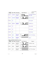 Предварительный просмотр 330 страницы Panasonic Workio DP-C265 Service Manual