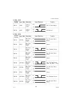 Предварительный просмотр 332 страницы Panasonic Workio DP-C265 Service Manual