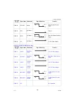 Предварительный просмотр 352 страницы Panasonic Workio DP-C265 Service Manual