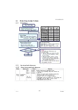 Предварительный просмотр 417 страницы Panasonic Workio DP-C265 Service Manual