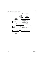 Предварительный просмотр 420 страницы Panasonic Workio DP-C265 Service Manual