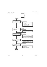 Предварительный просмотр 422 страницы Panasonic Workio DP-C265 Service Manual