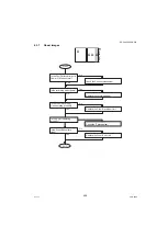 Предварительный просмотр 425 страницы Panasonic Workio DP-C265 Service Manual