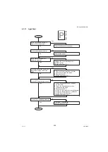 Предварительный просмотр 429 страницы Panasonic Workio DP-C265 Service Manual