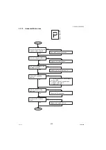 Предварительный просмотр 430 страницы Panasonic Workio DP-C265 Service Manual