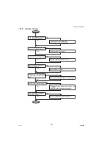 Предварительный просмотр 436 страницы Panasonic Workio DP-C265 Service Manual