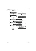 Предварительный просмотр 437 страницы Panasonic Workio DP-C265 Service Manual