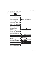 Предварительный просмотр 438 страницы Panasonic Workio DP-C265 Service Manual