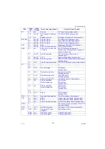 Предварительный просмотр 471 страницы Panasonic Workio DP-C265 Service Manual