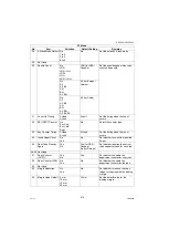 Предварительный просмотр 514 страницы Panasonic Workio DP-C265 Service Manual