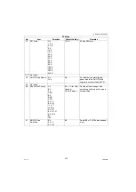 Предварительный просмотр 516 страницы Panasonic Workio DP-C265 Service Manual