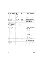 Предварительный просмотр 518 страницы Panasonic Workio DP-C265 Service Manual