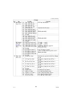 Предварительный просмотр 552 страницы Panasonic Workio DP-C265 Service Manual