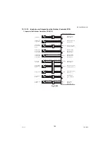 Предварительный просмотр 763 страницы Panasonic Workio DP-C265 Service Manual