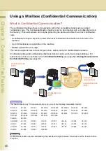 Предварительный просмотр 60 страницы Panasonic WORKIO DP-C323 Operating Instructions Manual