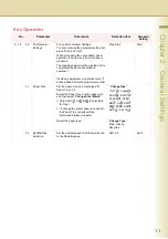 Preview for 11 page of Panasonic WORKIO DP-C354 Operating Instructions Manual