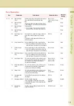 Preview for 13 page of Panasonic WORKIO DP-C354 Operating Instructions Manual