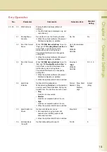 Preview for 15 page of Panasonic WORKIO DP-C354 Operating Instructions Manual