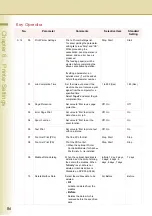 Preview for 86 page of Panasonic WORKIO DP-C354 Operating Instructions Manual